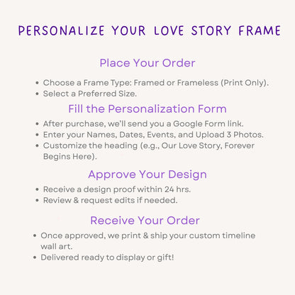 Our Love Story Timeline Wall Art | Personalized Couple Photo Frame | Engagement, Wedding, Anniversary Gift | Custom Dates & Names