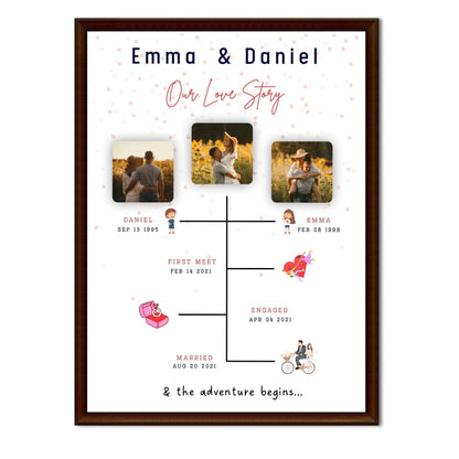 Our Love Story Timeline Wall Art | Personalized Couple Photo Frame | Engagement, Wedding, Anniversary Gift | Custom Dates & Names