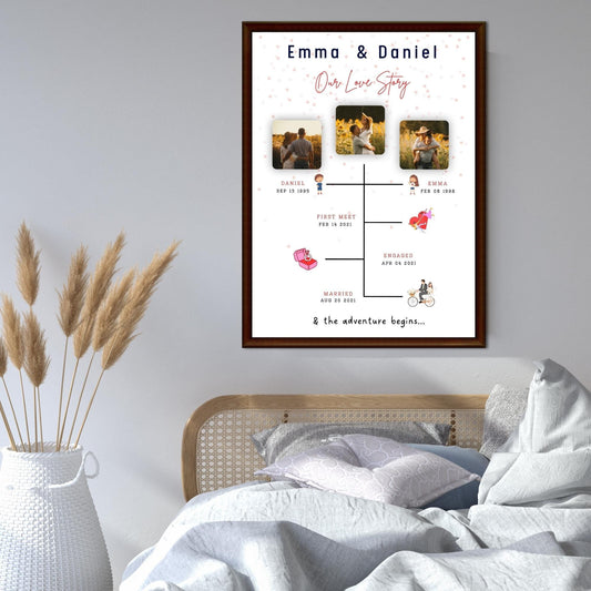 Our Love Story Timeline Wall Art | Personalized Couple Photo Frame | Engagement, Wedding, Anniversary Gift | Custom Dates & Names